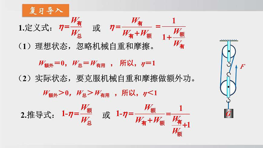 2025年春沪科版物理八年级下册上课课件 11.3机械效率（第2课时）第2页