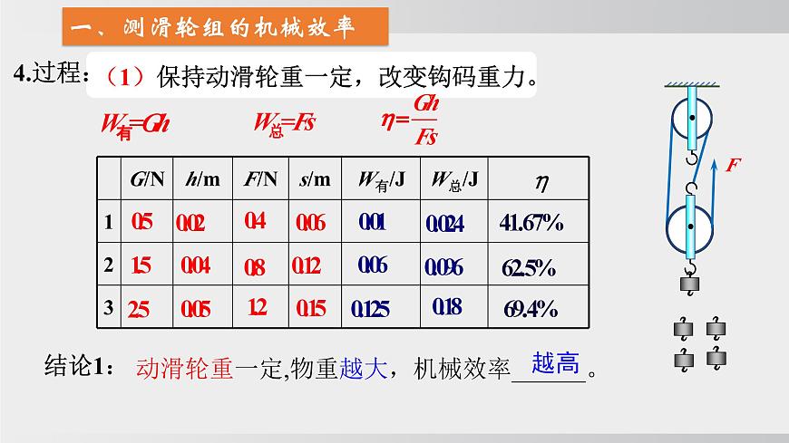 2025年春沪科版物理八年级下册上课课件 11.3机械效率（第2课时）第4页