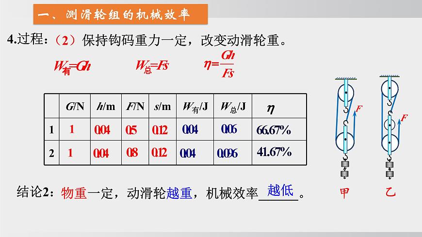 2025年春沪科版物理八年级下册上课课件 11.3机械效率（第2课时）第5页