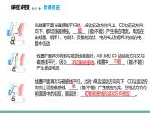 19.2+發(fā)電機是怎樣工作的+課件 2026學(xué)年物理滬科版九年級全一冊