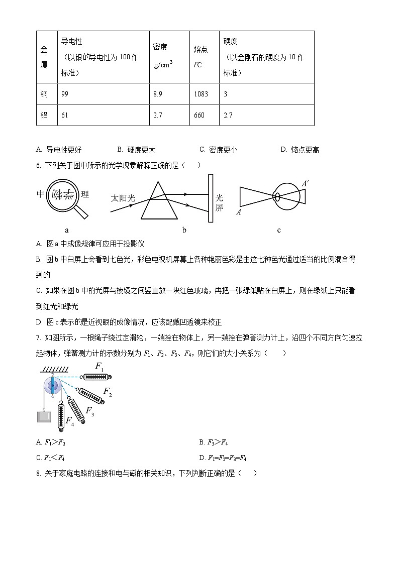 2025年陕西省西安市铁一中学中考模拟物理试题（中考模拟）第2页