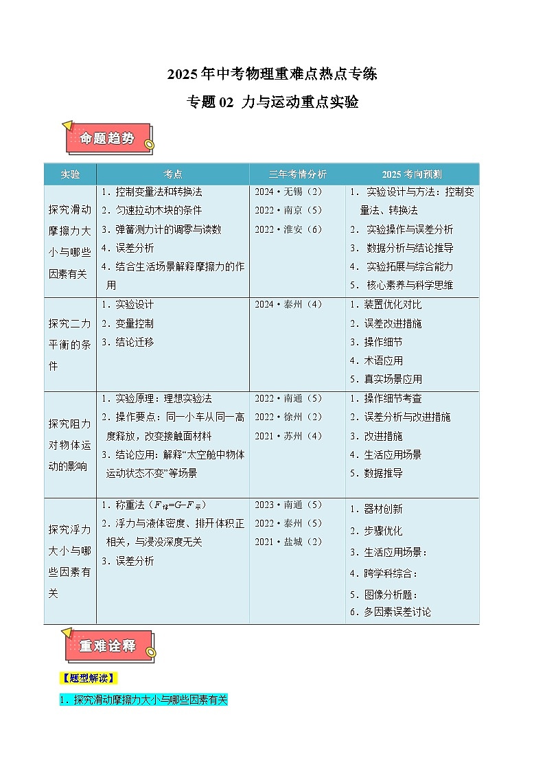 专题02+力与运动重点实验-江苏省2025年中考物理重难点热点专练（含答案解析）第1页