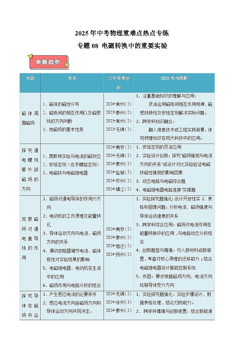 专题08+电磁转换中的重要实验-江苏省2025年中考物理重难点热点专练（含答案解析）第1页