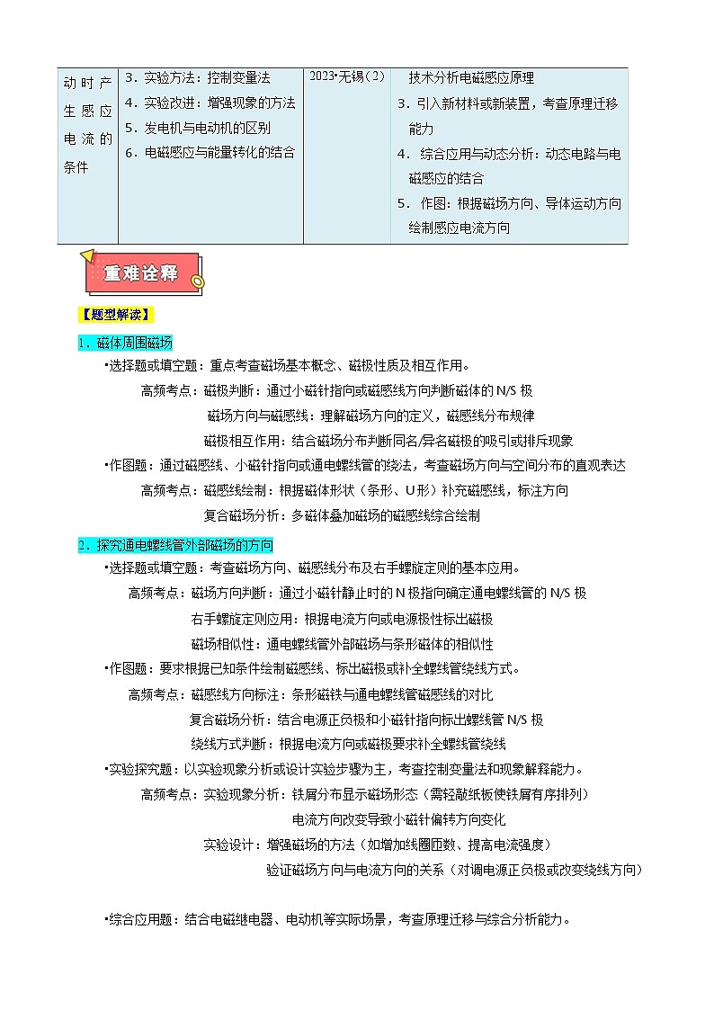 专题08+电磁转换中的重要实验-江苏省2025年中考物理重难点热点专练（含答案解析）第2页