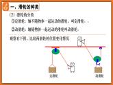 9.2  滑輪 - 初中物理八年級下冊 同步教學(xué)課件+同步練習(xí)（北師大版2024）