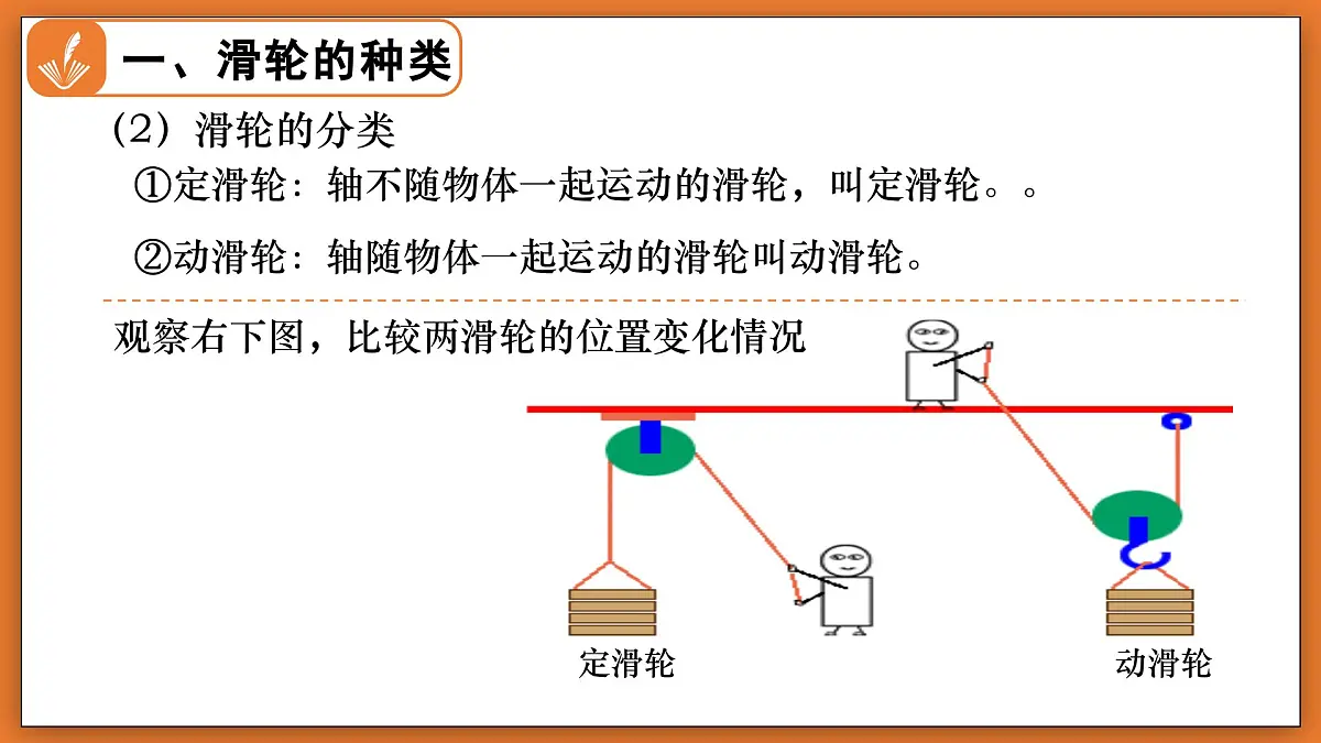 9.2 滑轮 - 初中物理八年级下册 同步教学课件（北师大版2024）第5页