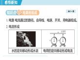 15.2讓電燈發(fā)光（課件）-2025-2026學(xué)年滬科版九年級(jí)物理全一冊(cè)