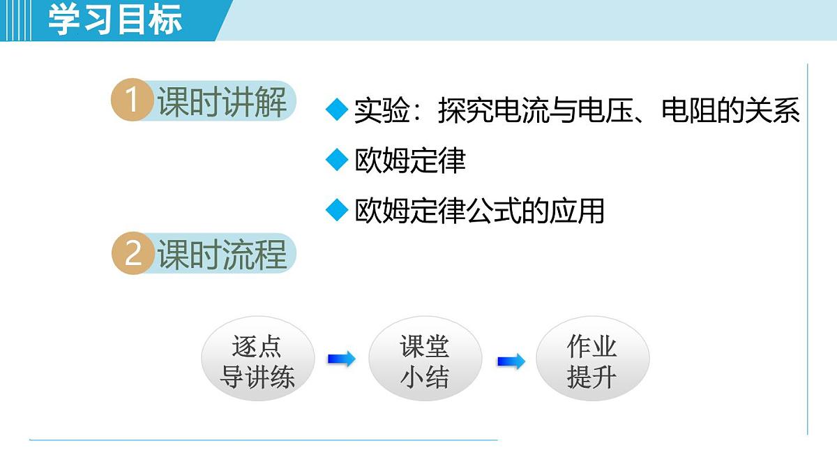 16.2探究：电流与电压、电阻的关系（课件）-2025-2026学年沪科版九年级物理全一册第2页