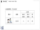 2024-2025學(xué)年 教科版物理八年級(jí)下冊(cè) 7.1 力（課件）