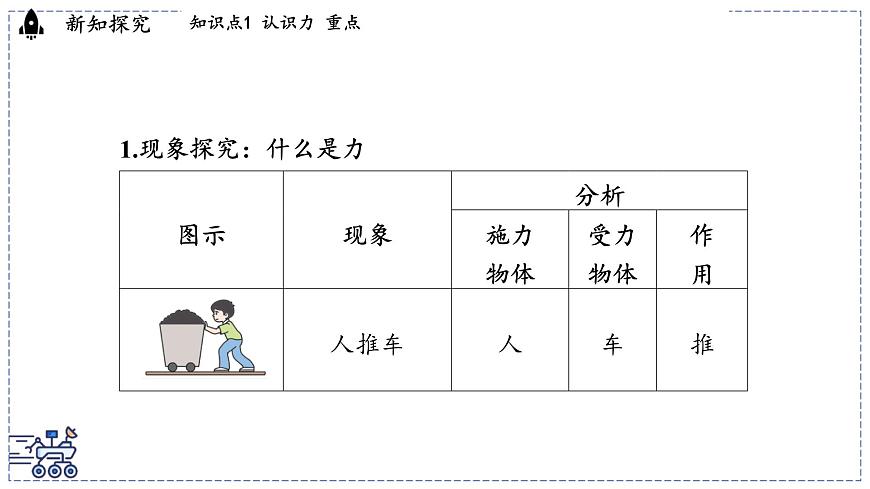 2024-2025学年 教科版物理八年级下册 7.1 力（课件）第3页