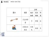 2024-2025學(xué)年 教科版物理八年級(jí)下冊(cè) 7.1 力（課件）