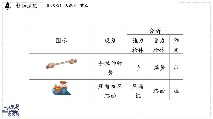 2024-2025学年 教科版物理八年级下册 7.1 力（课件）第4页