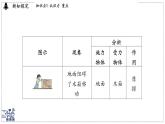 2024-2025學(xué)年 教科版物理八年級(jí)下冊(cè) 7.1 力（課件）