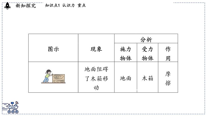 2024-2025学年 教科版物理八年级下册 7.1 力（课件）第5页