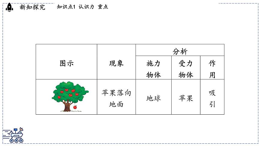 2024-2025学年 教科版物理八年级下册 7.1 力（课件）第6页