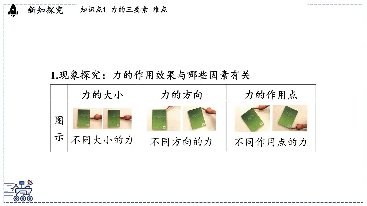 2024-2025学年 教科版物理八年级下册 7.2 力的描述（课件）第3页