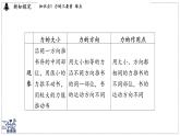 2024-2025學(xué)年 教科版物理八年級下冊 7.2 力的描述（課件）