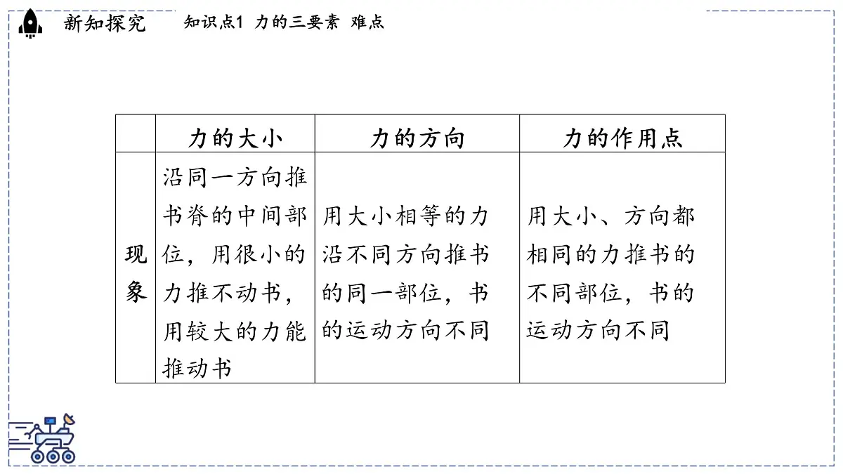 2024-2025学年 教科版物理八年级下册 7.2 力的描述（课件）第4页
