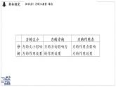 2024-2025學(xué)年 教科版物理八年級下冊 7.2 力的描述（課件）