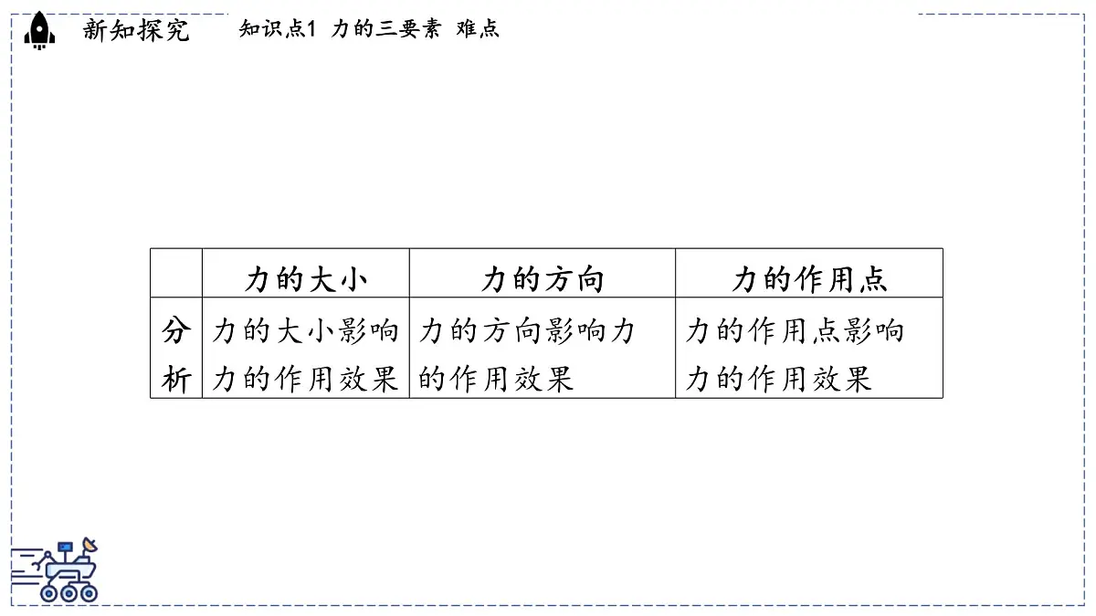 2024-2025学年 教科版物理八年级下册 7.2 力的描述（课件）第5页