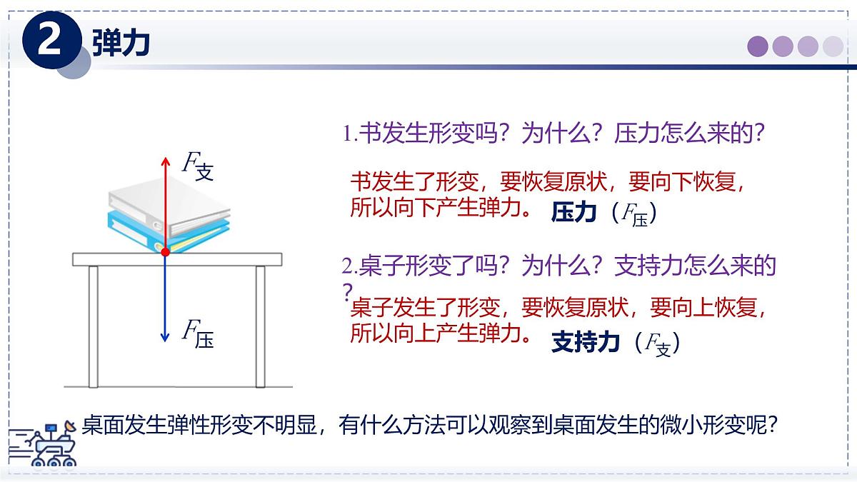 2024-2025学年 教科版物理八年级下册 7.3 弹力 弹簧测力计（课件）(1)第7页