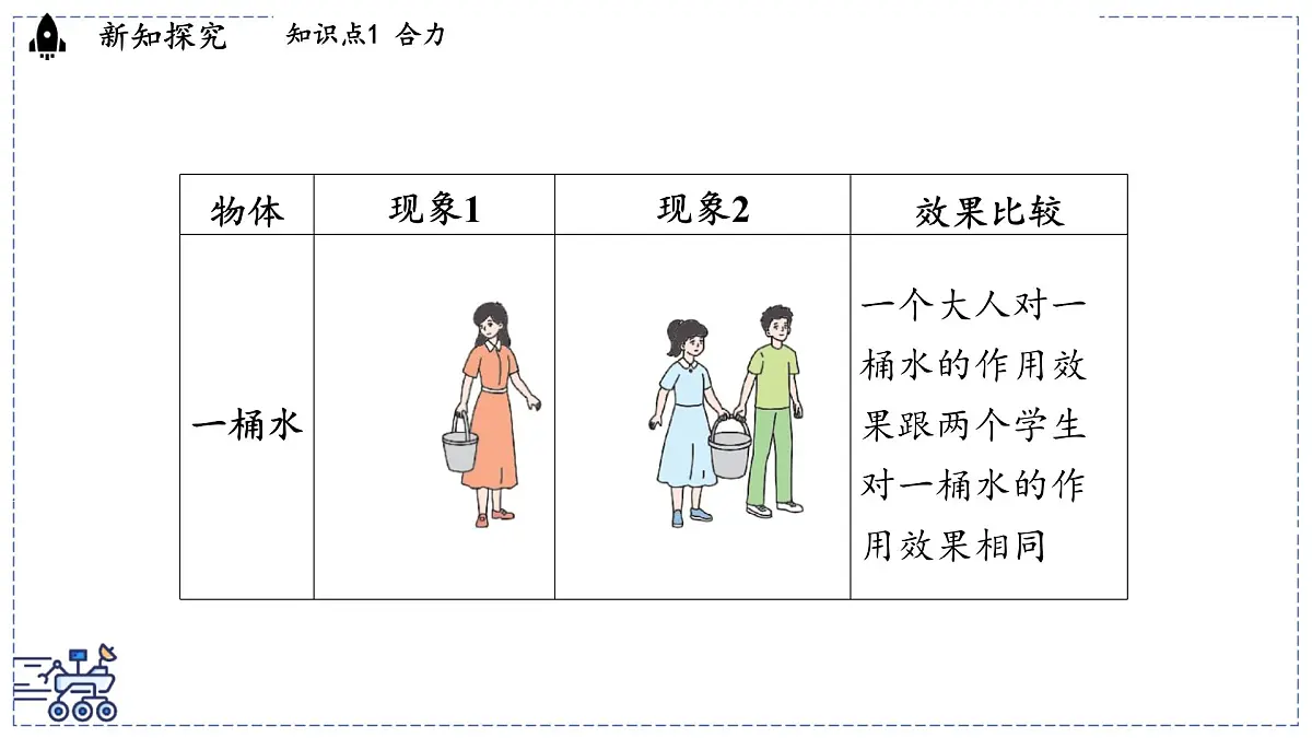 2024-2025学年 教科版物理八年级下册 8.2 力的平衡（课件）第4页