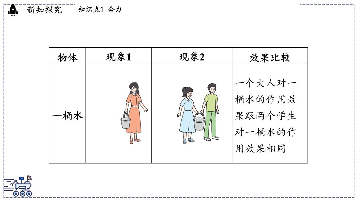 2024-2025学年 教科版物理八年级下册 8.2 力的平衡（课件）第4页