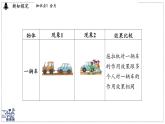 2024-2025學(xué)年 教科版物理八年級下冊 8.2 力的平衡（課件）