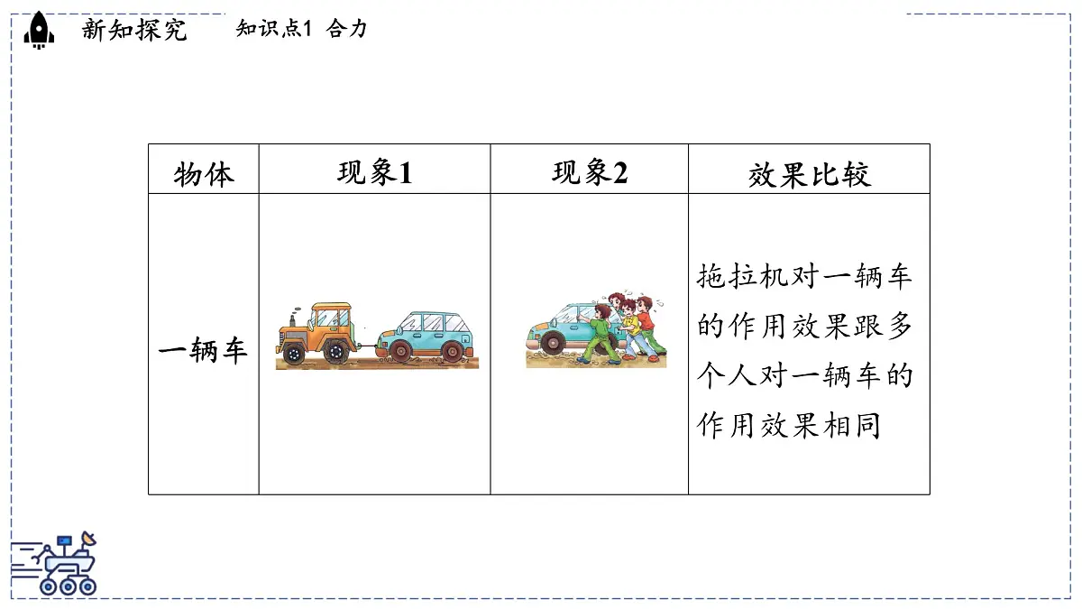 2024-2025学年 教科版物理八年级下册 8.2 力的平衡（课件）第5页