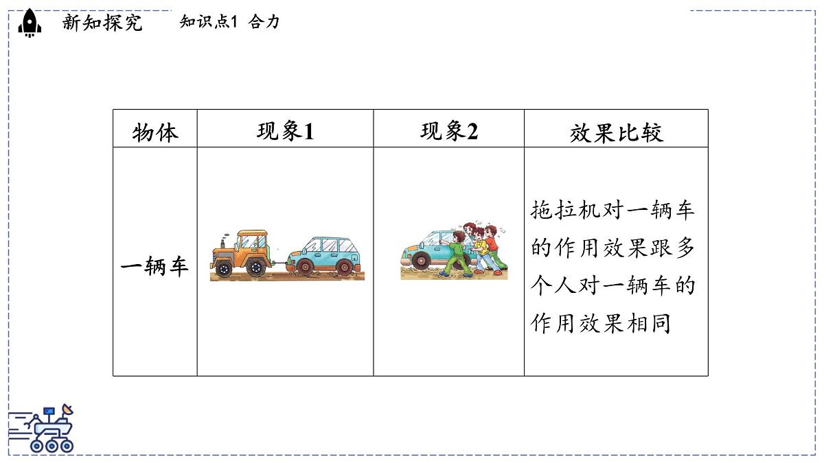 2024-2025学年 教科版物理八年级下册 8.2 力的平衡（课件）第5页