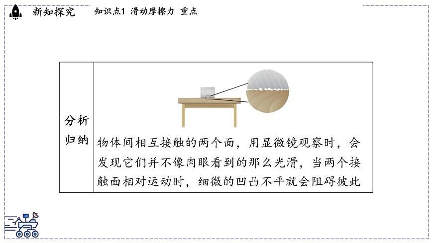 2024-2025学年 教科版物理八年级下册 8.3 摩擦力（课件）第4页