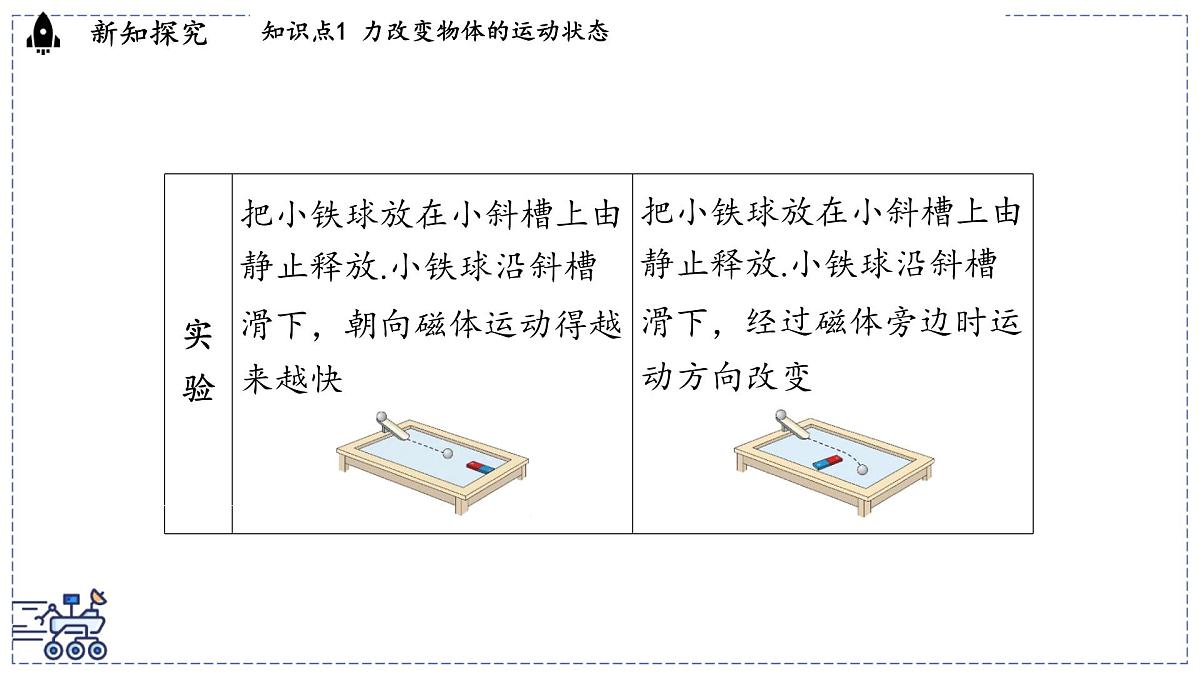2024-2025学年 教科版物理八年级下册 8.4 力改变物体的运动状态（课件）第4页