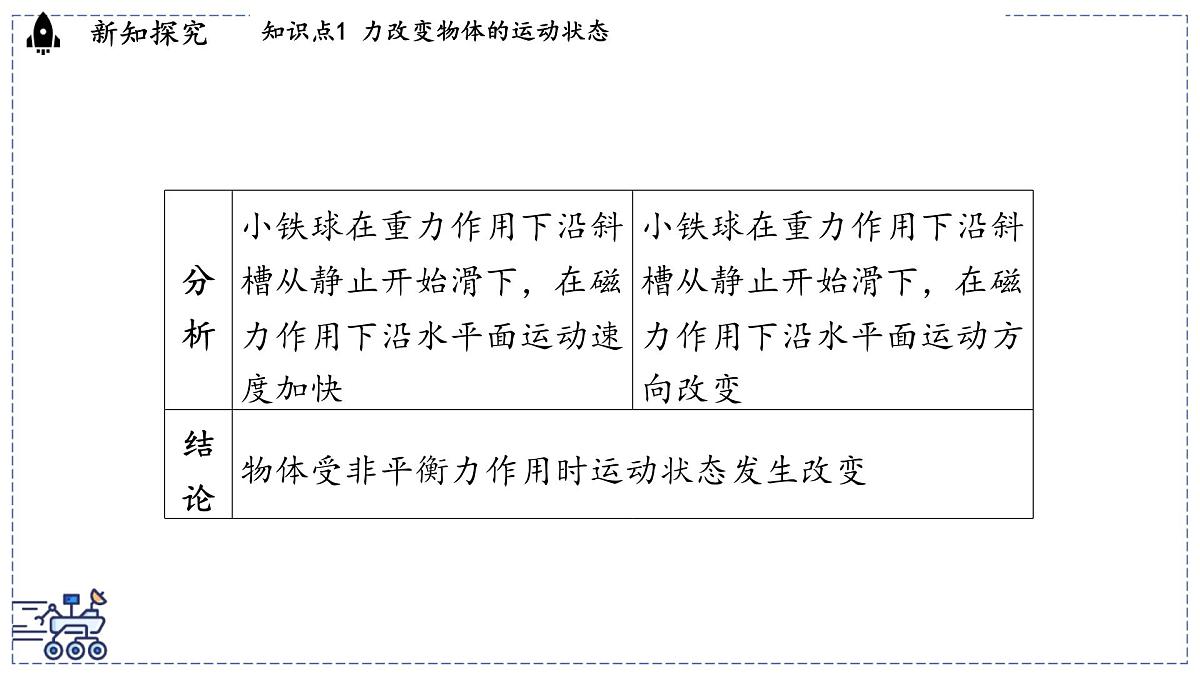 2024-2025学年 教科版物理八年级下册 8.4 力改变物体的运动状态（课件）第5页
