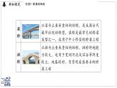 2024-2025學(xué)年 教科版物理八年級(jí)下冊(cè) 8.5 跨學(xué)科實(shí)踐：橋（課件）