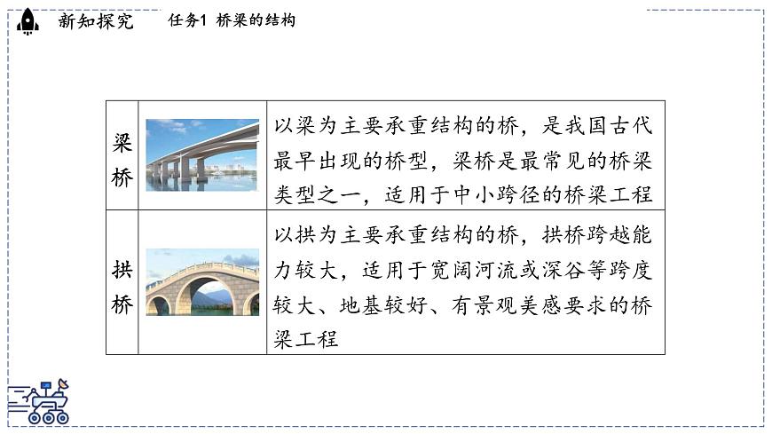 2024-2025学年 教科版物理八年级下册 8.5 跨学科实践：桥（课件）第4页