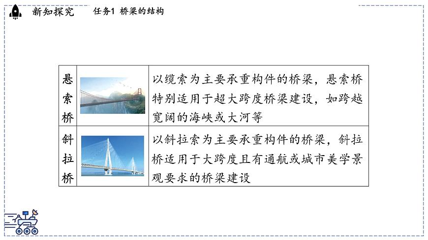 2024-2025学年 教科版物理八年级下册 8.5 跨学科实践：桥（课件）第5页