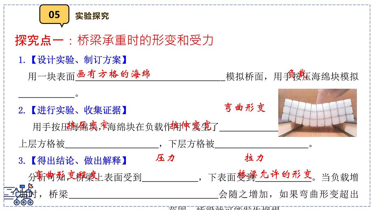 2024-2025学年 教科版物理八年级下册 8.5 跨学科实践：桥（课件）(1)第6页