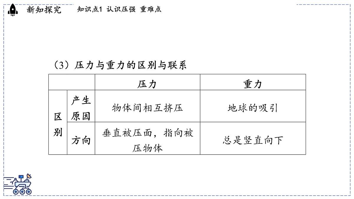 2024-2025学年 教科版物理八年级下册 9.1 压强（课件）第8页