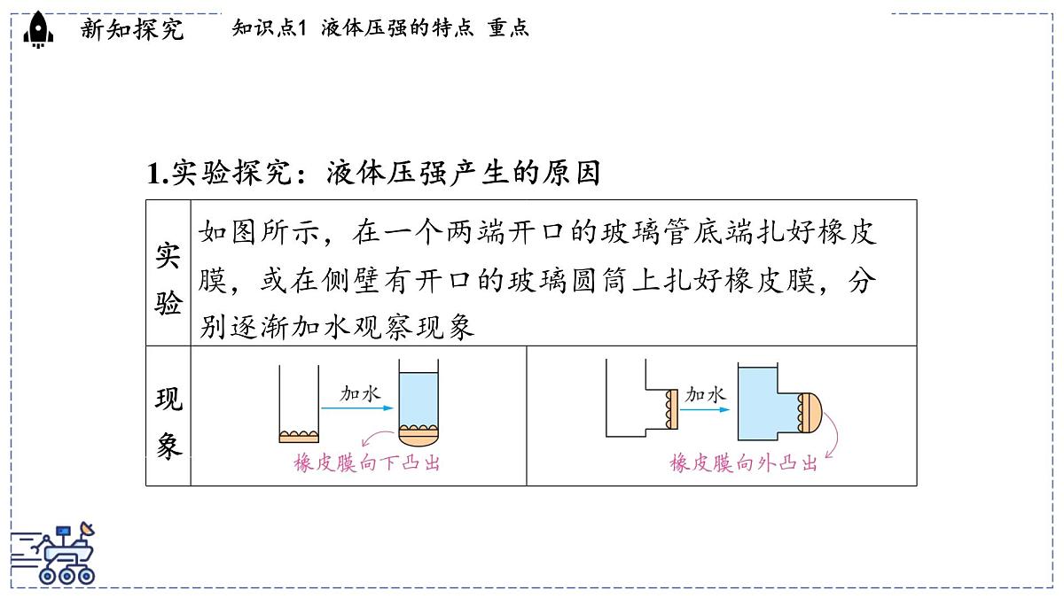 2024-2025学年 教科版物理八年级下册 9.2 液体的压强（课件）第3页