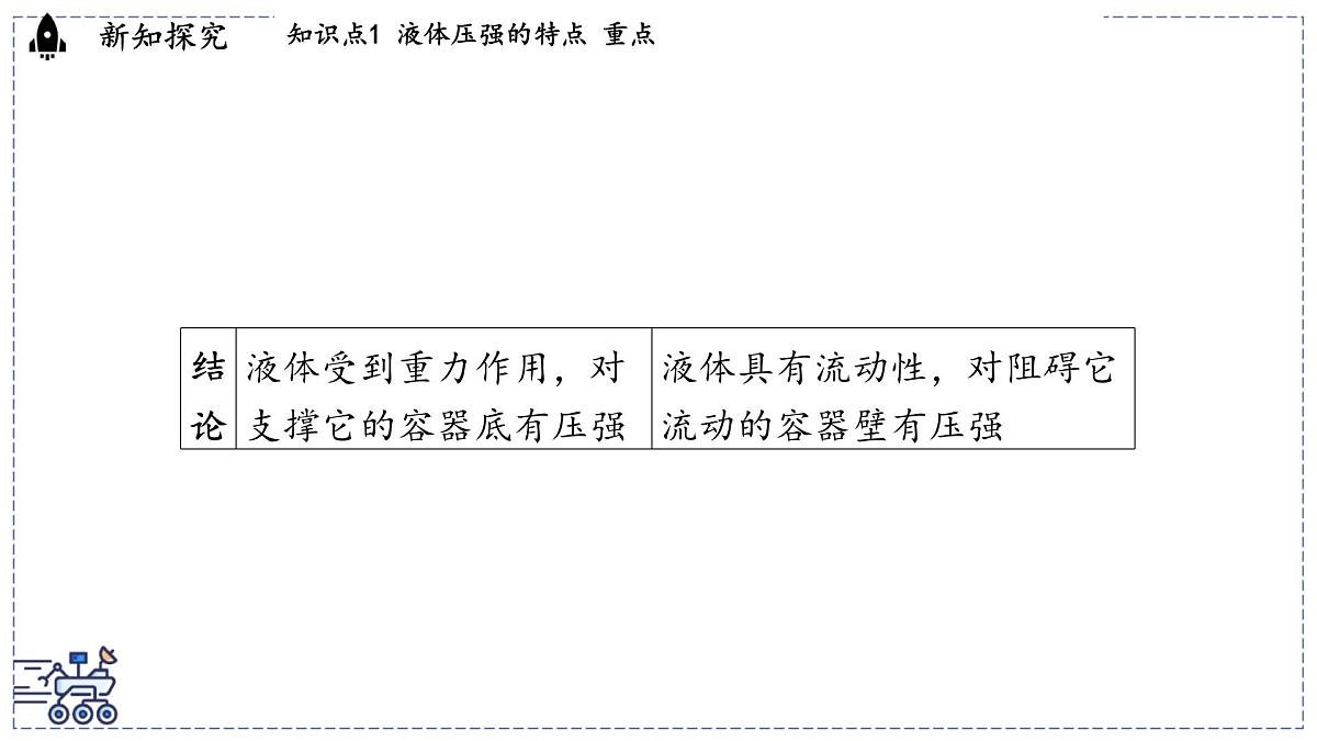 2024-2025学年 教科版物理八年级下册 9.2 液体的压强（课件）第4页