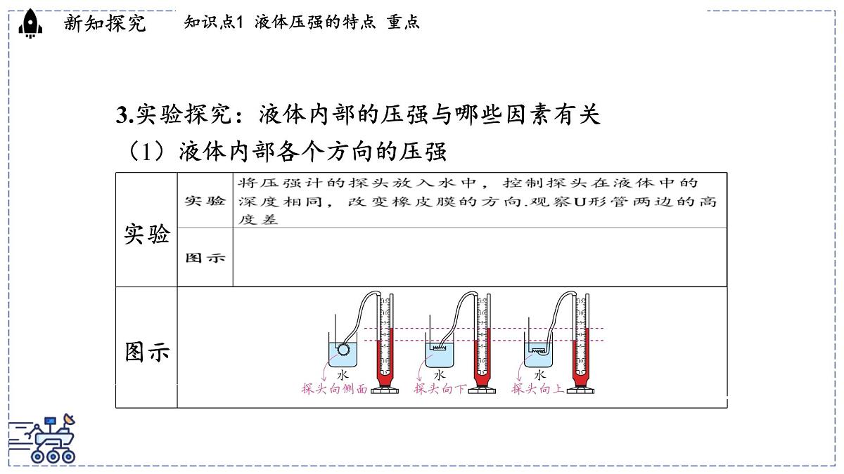 2024-2025学年 教科版物理八年级下册 9.2 液体的压强（课件）第8页