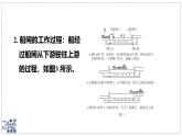 2024-2025學年 教科版物理八年級下冊 9.3 跨學科實踐：船閘（課件）
