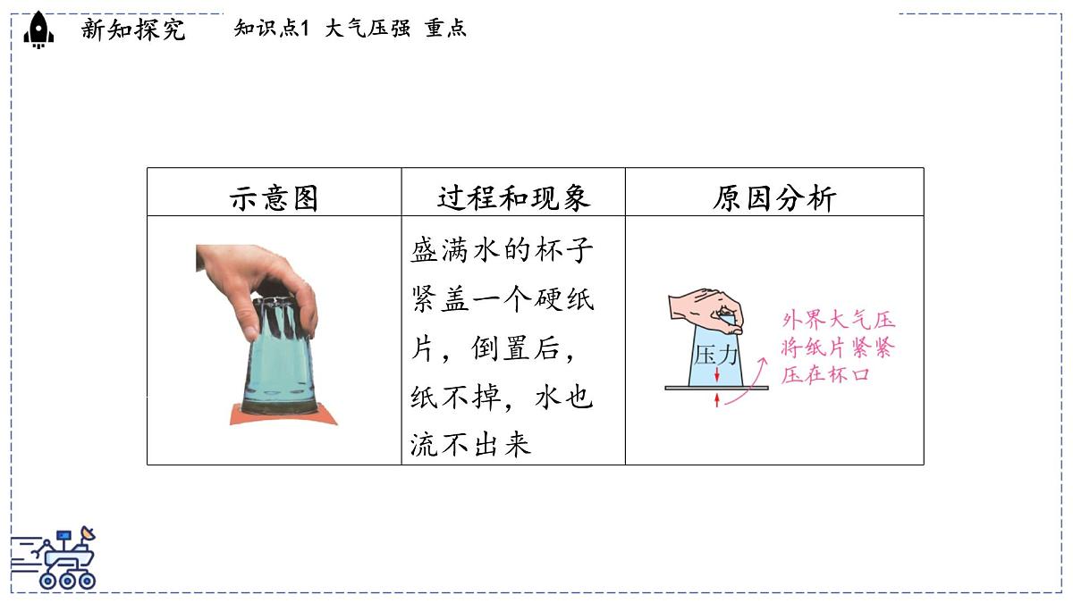 2024-2025学年 教科版物理八年级下册 9.4 大气压强（课件）第6页