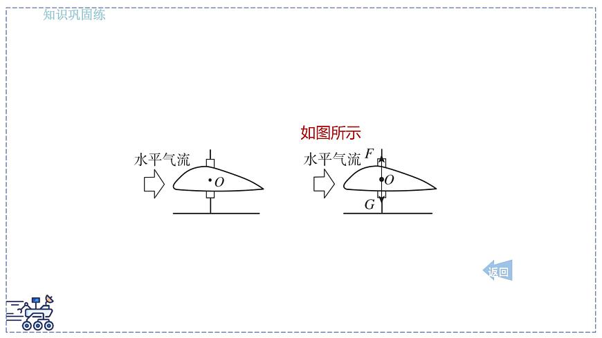 2024-2025学年 教科版物理八年级下册 10.1 在流体中运动 课件第3页