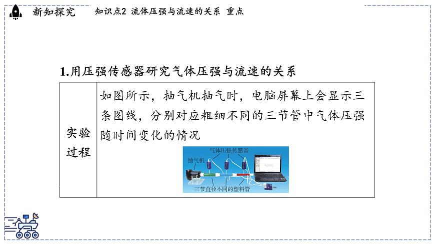2024-2025学年 教科版物理八年级下册 10.1 在流体中运动（课件）第6页