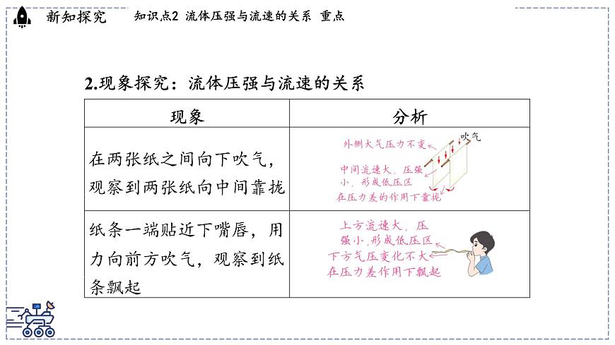 2024-2025学年 教科版物理八年级下册 10.1 在流体中运动（课件）第8页