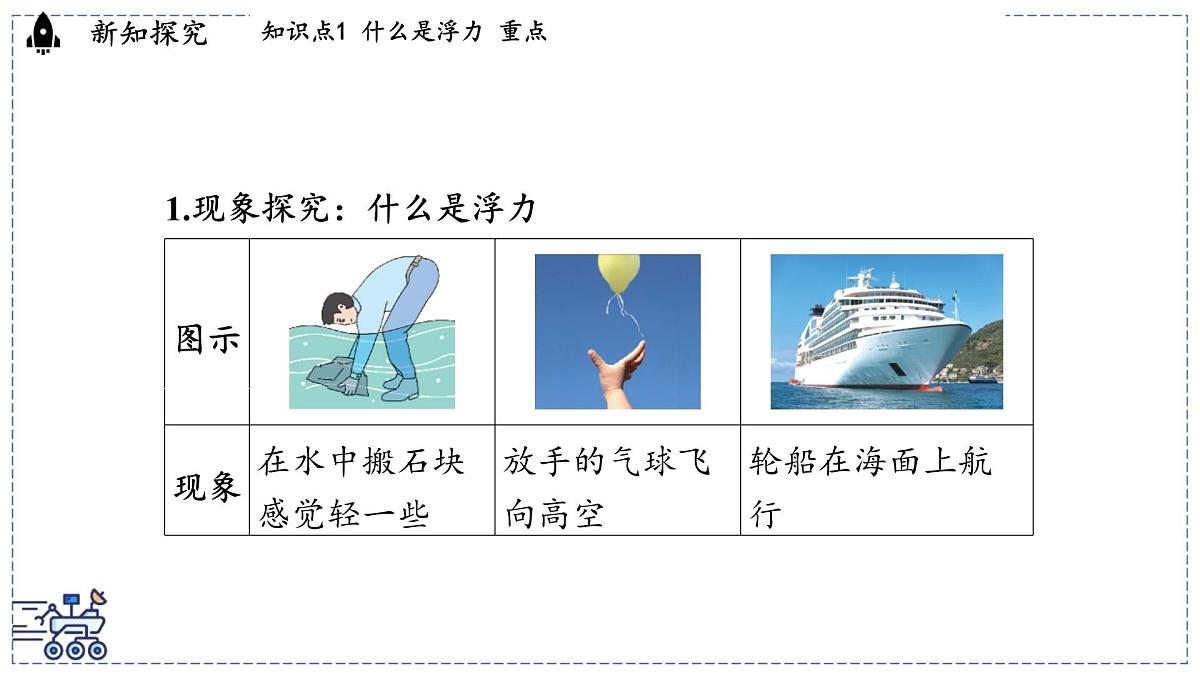 2024-2025学年 教科版物理八年级下册 10.2 认识浮力（课件）第3页