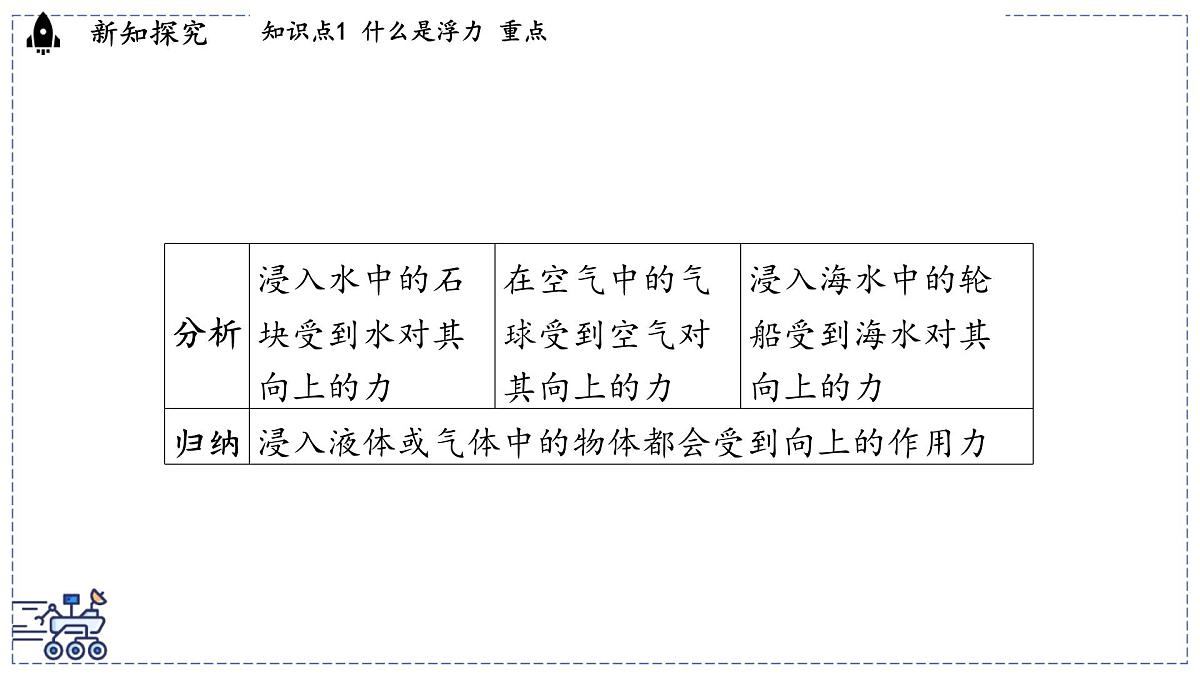 2024-2025学年 教科版物理八年级下册 10.2 认识浮力（课件）第4页