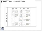 2024-2025學(xué)年 教科版物理八年級下冊 10.3 科學(xué)探究：浮力的大?。ㄕn件）