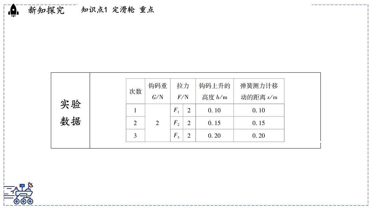 2024-2025学年 教科版物理八年级下册 11.2 滑轮（课件）第6页